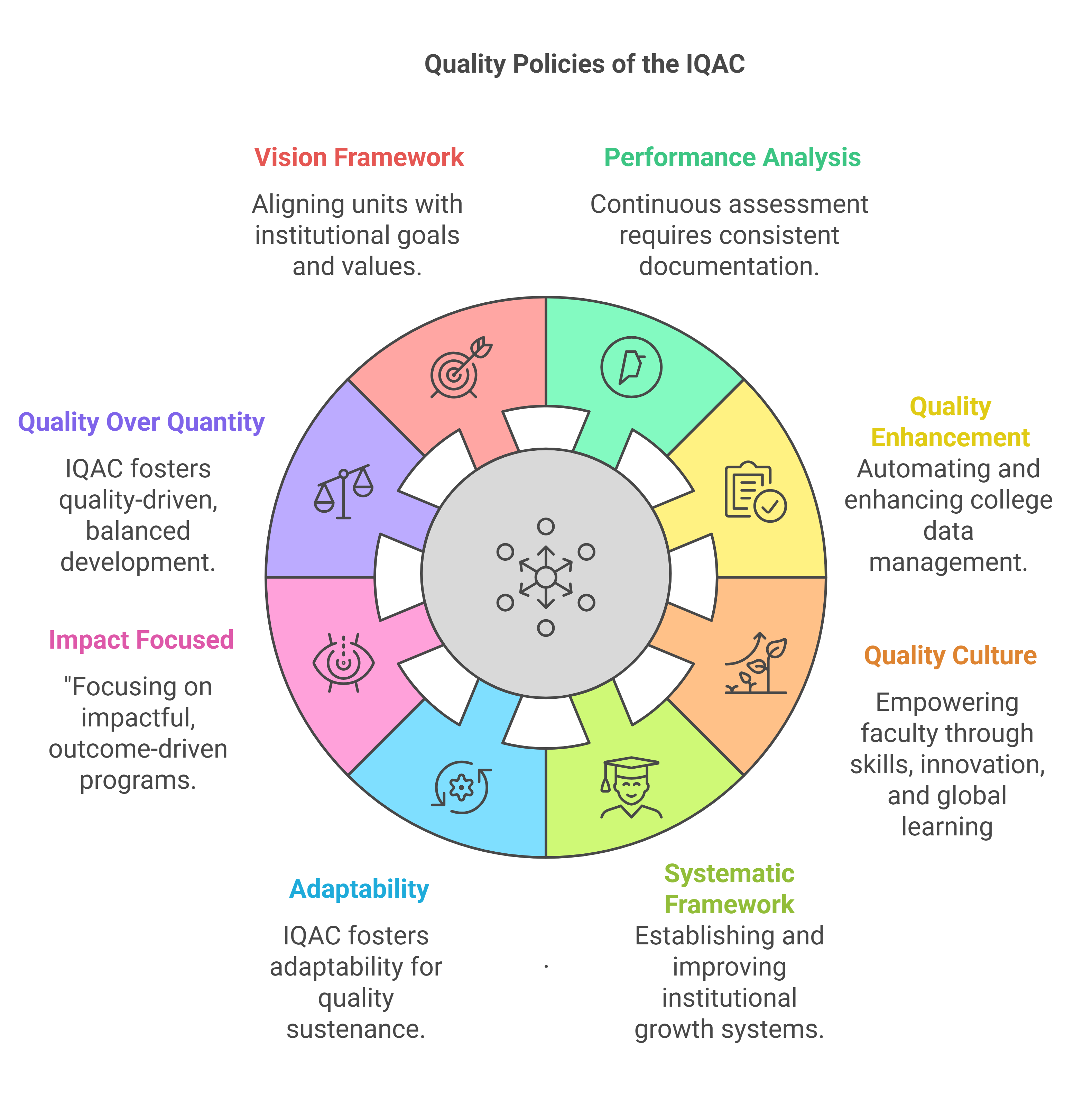 Quality policies infographic – St. Theresa's College for Women
